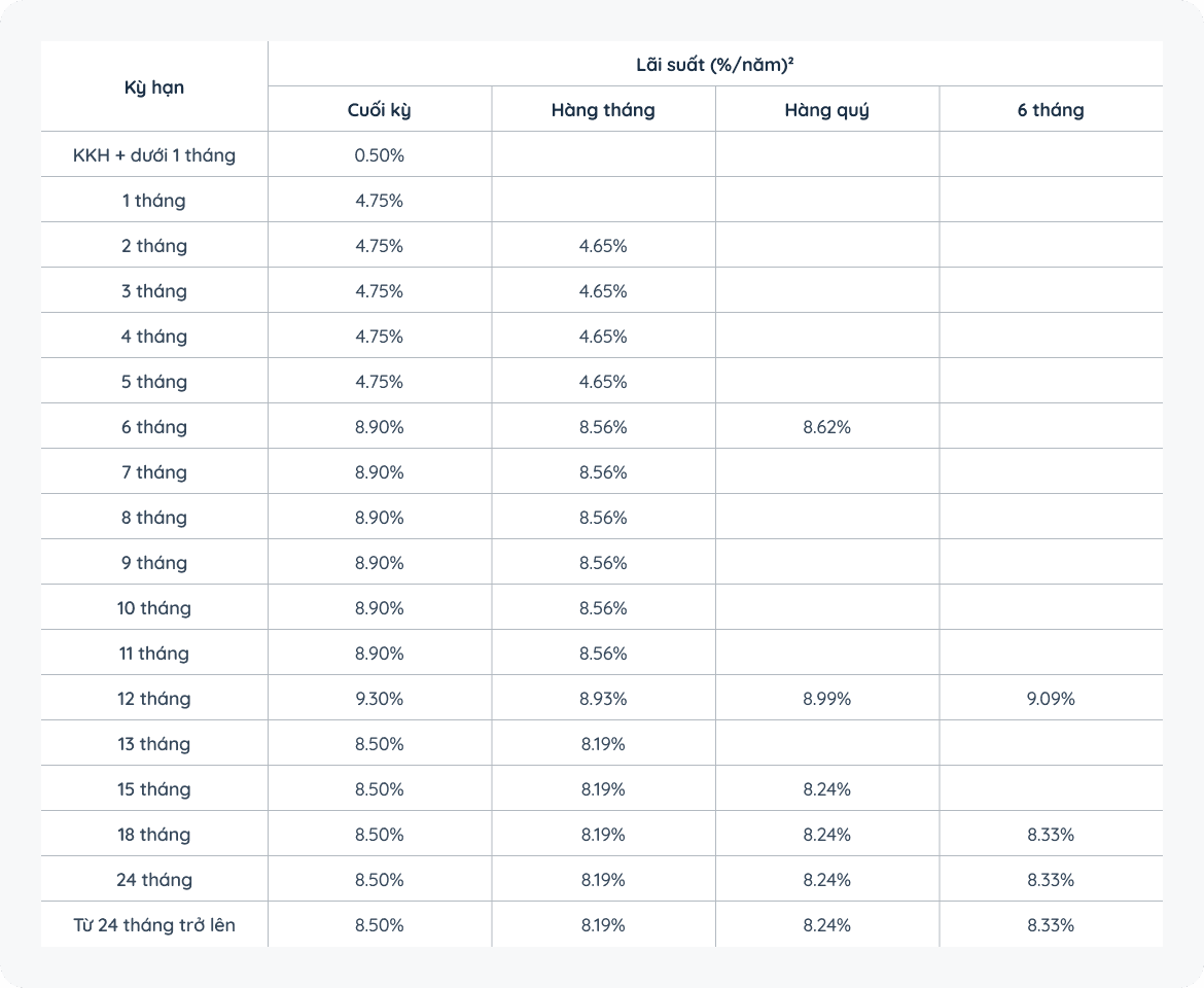 Câu chuyện ra đời và phát triển TNEX Finance Câu chuyện ra đời và phát triển TNEX Finance